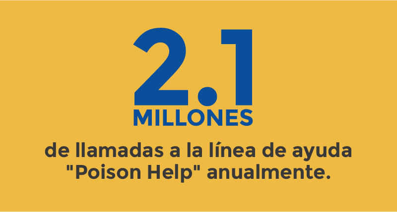 2.1 milliones de llamadas a la línea de ayuda "Poison Help" anualmente.
